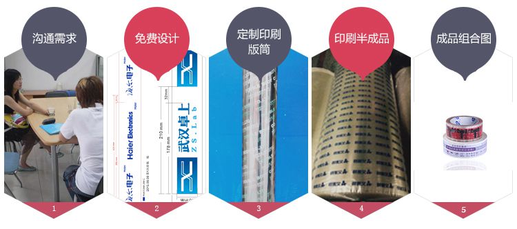 胶带定制流程