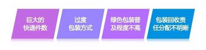 绿色包装图片展示1 绿色包装图片展示1