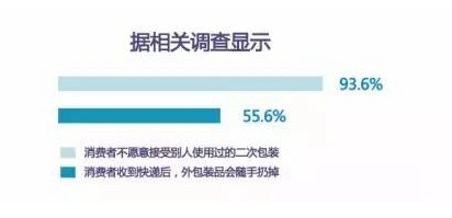 包装数据图片展示 包装数据图片展示